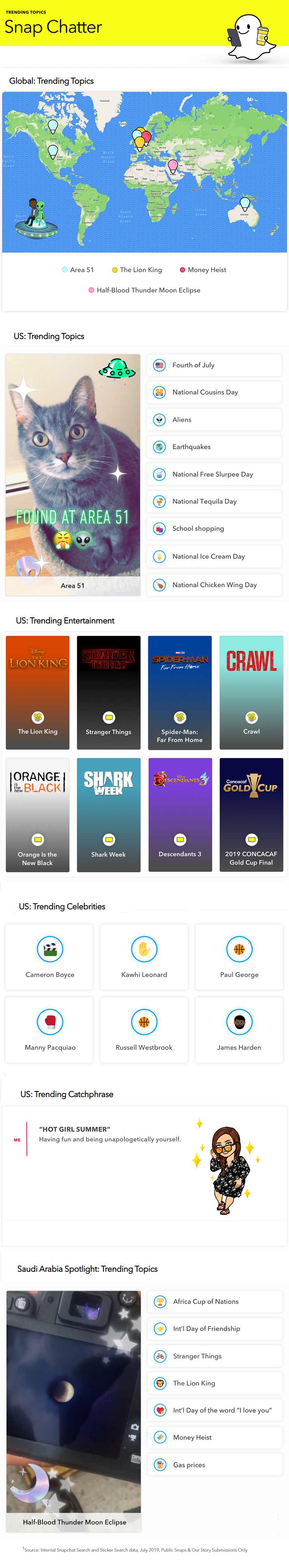 Snapchat Chatter report - August 2019
