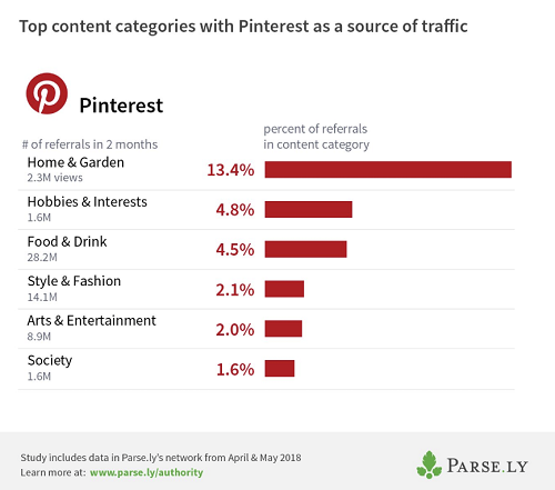 New Report Shows Impact of Facebook Algorithm Shift on Publishers | Social Media Today