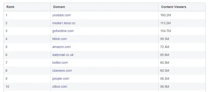 Meta Widely Viewed Content Report