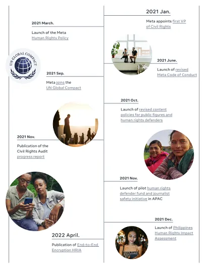 Meta human rights report
