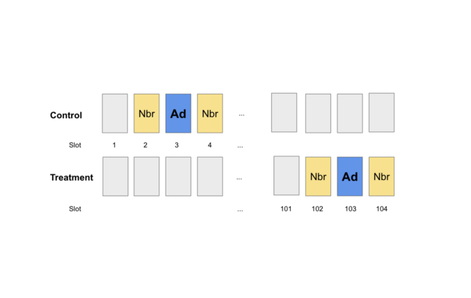 Pinterest CTR calculations