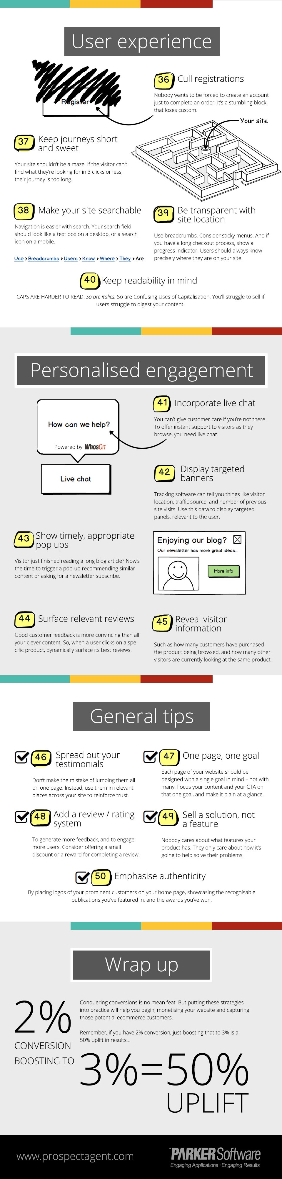 Infographic outlines tips to improve your website conversions