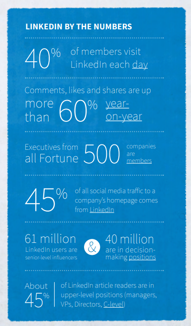 LinkedIn usage insights