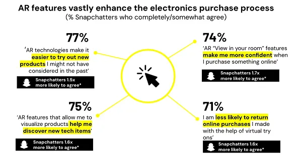 Snap electronics