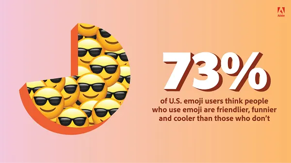 Adobe Emoji Report 2022