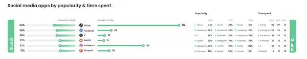 Qustodio teen app usage survey