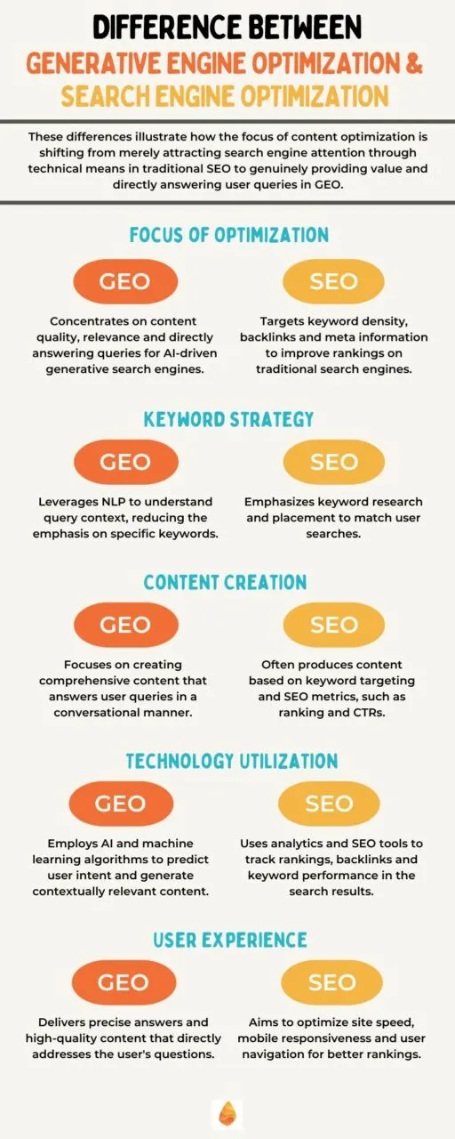 SEO vs GEO infographic