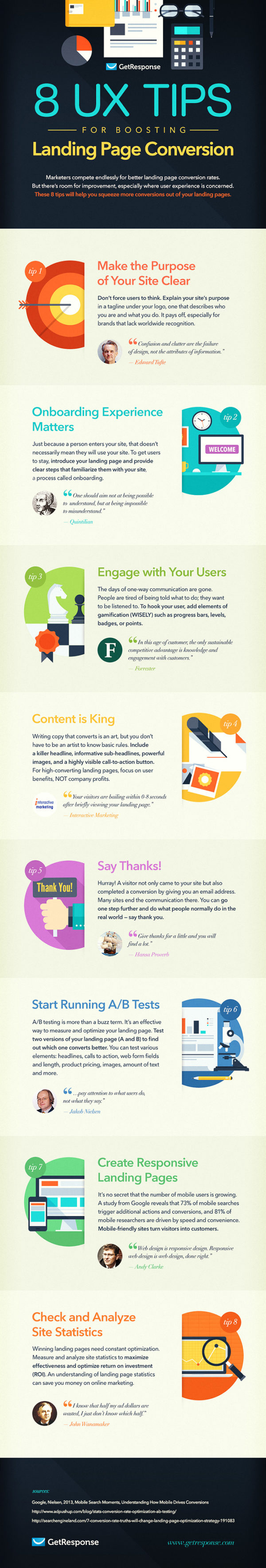 Infographic outlines tips to boost landing page performance
