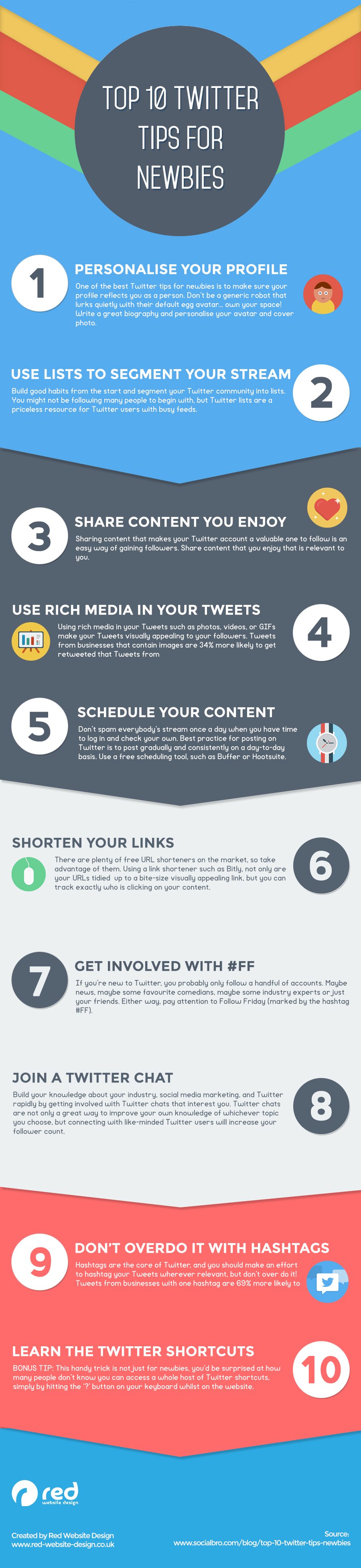 A Beginners Guide to Twitter: 10 Tips for Success [Infographic] | Social Media Today