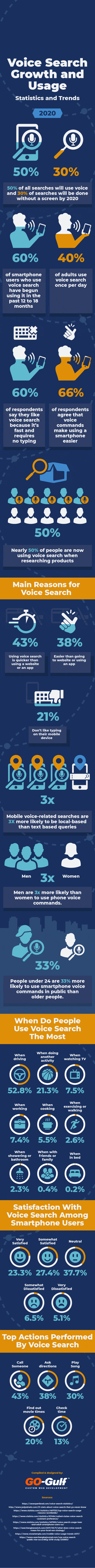 SEO & Voice Search: 30+ Stats Website Owners Need to Know [Infographic] | Social Media Today