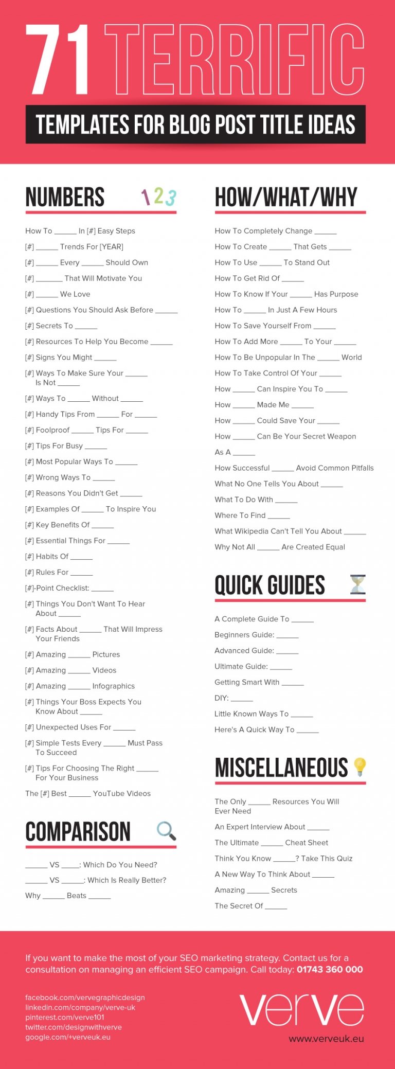 Infographic outlines a list of blog post title suggestions