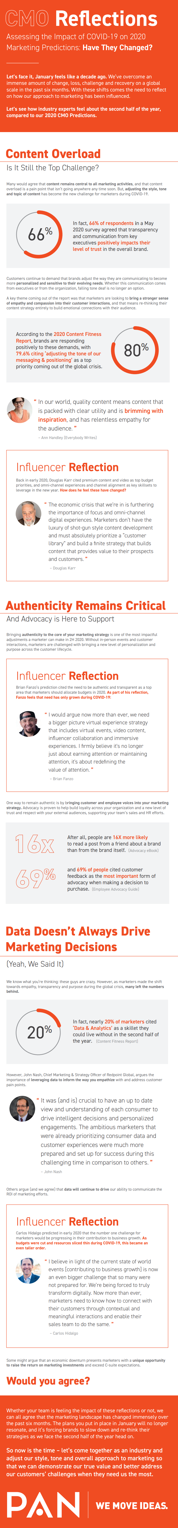 CMO reflections infographic