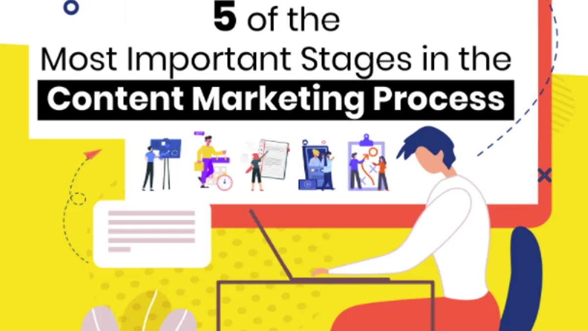 5 Content Marketing stages