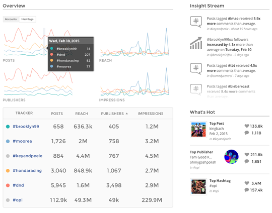 Union Metrics Instagram integration
