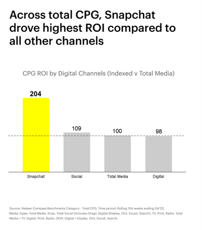 Snapchat Nielsen report