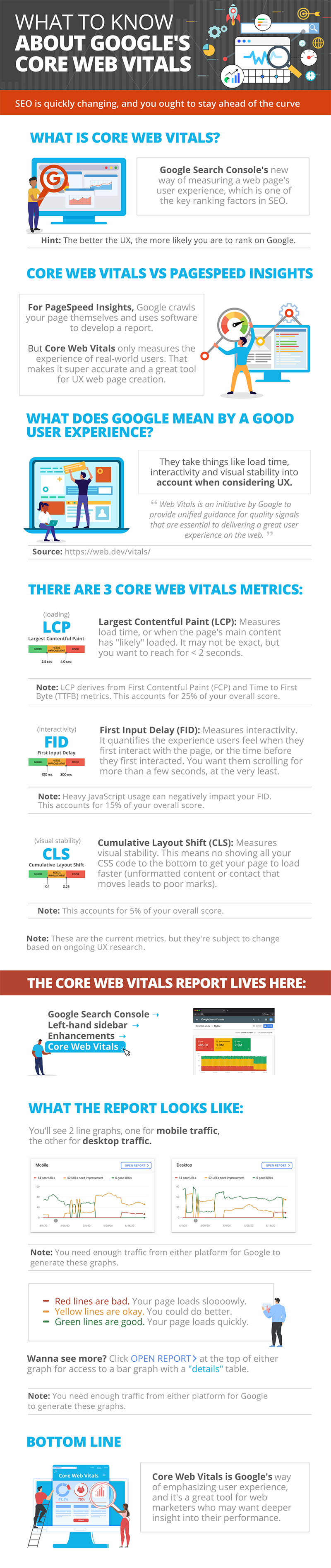 Google Core Web Vitals