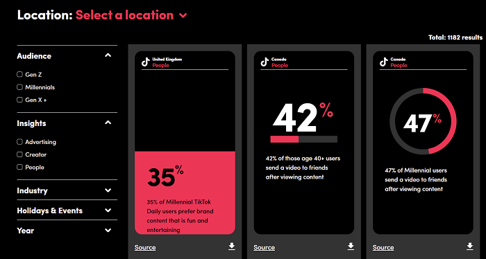 TikTok market insights