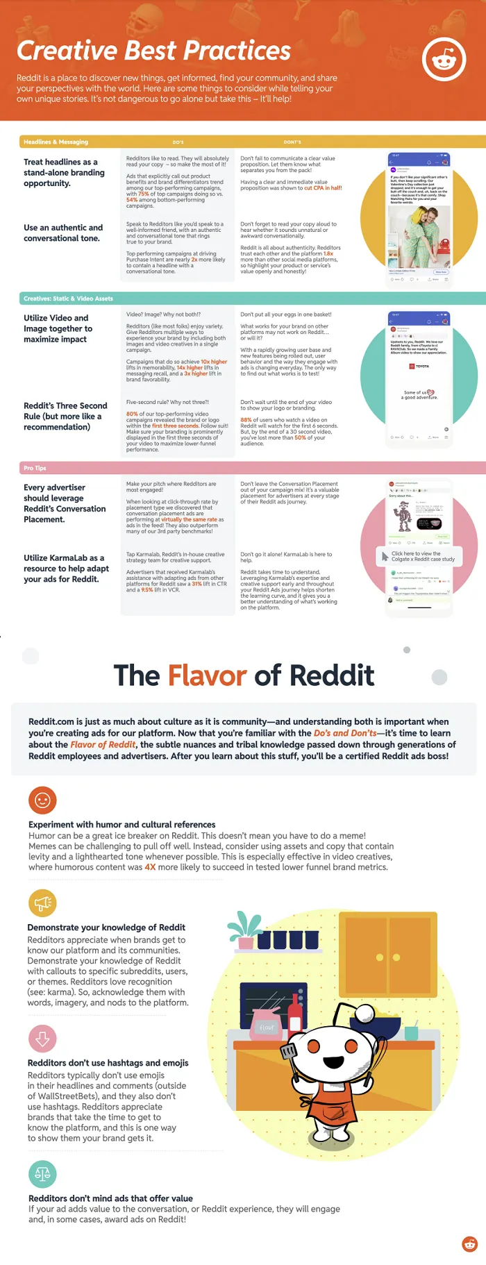Reddit Creative Tips infographic