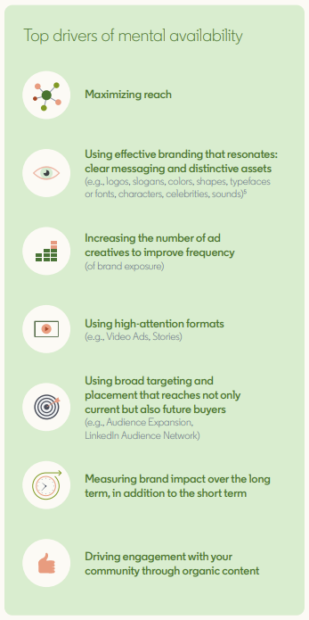 LinkedIn brand guide