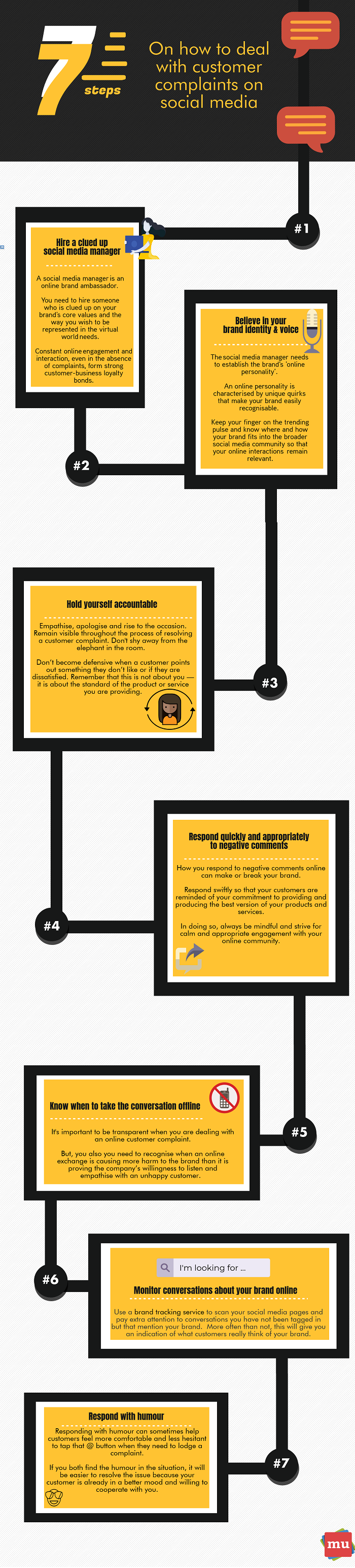 Infographic looks at how to deal with negative brand interactions online
