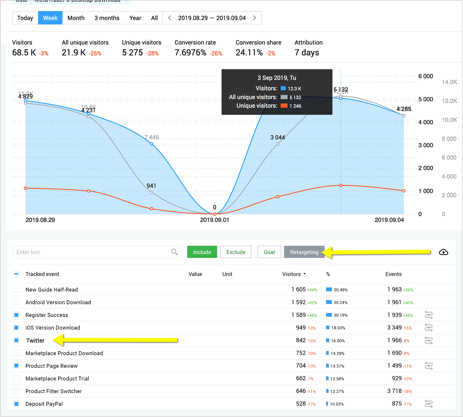 Finteza Twitter retargeting