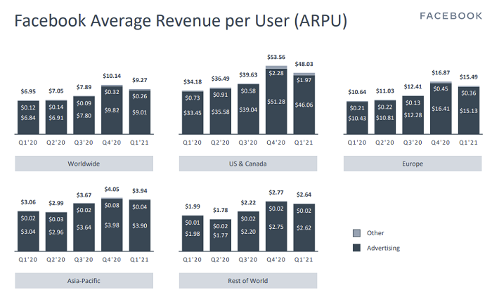 Facebook Q1 2021 