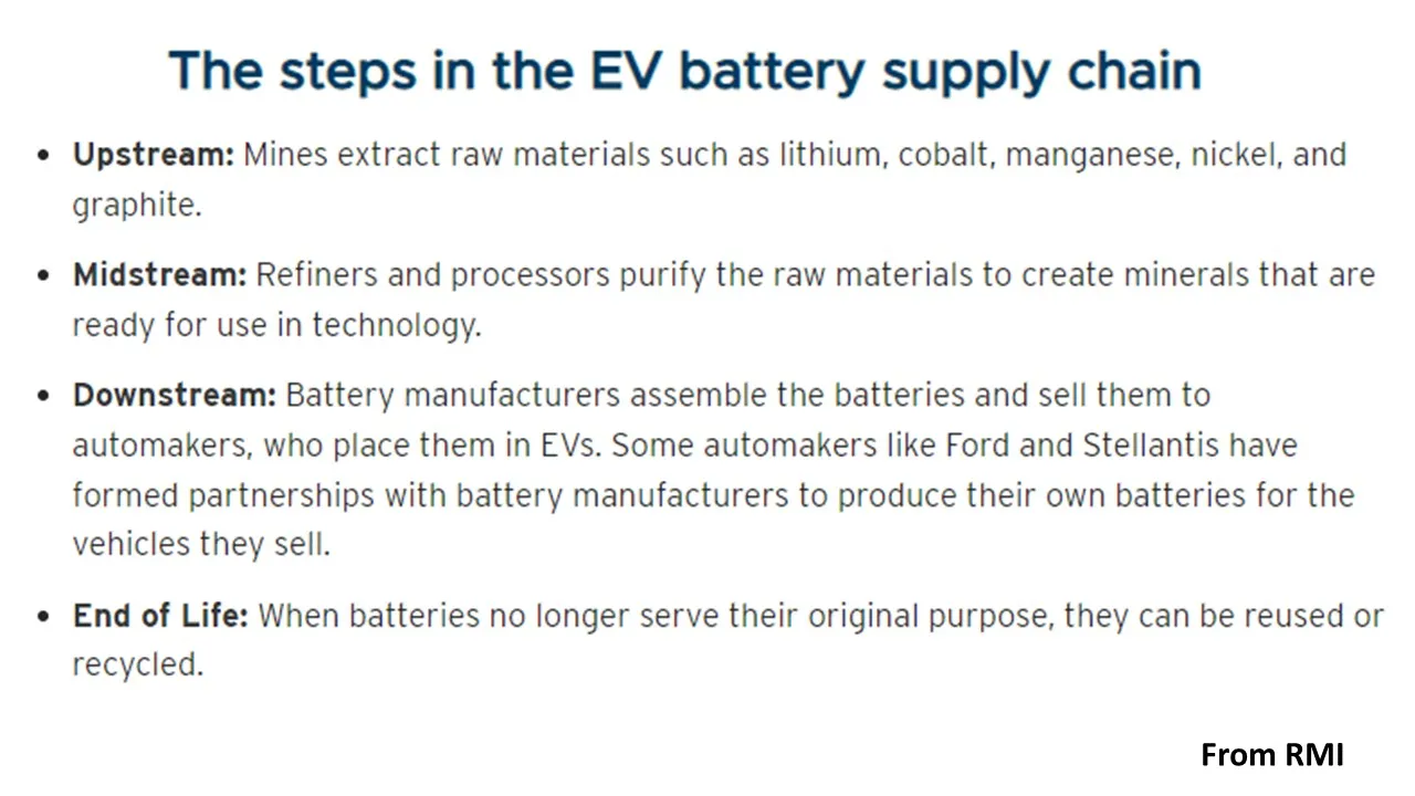 battery supply chain