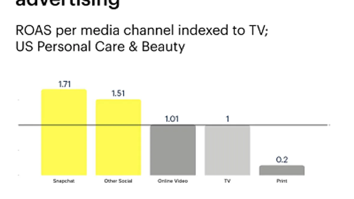 Snapchat Nielsen report