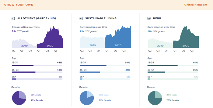Facebook Topics and Trends Report