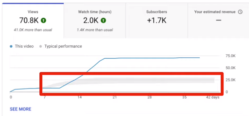 YouTube audience retention
