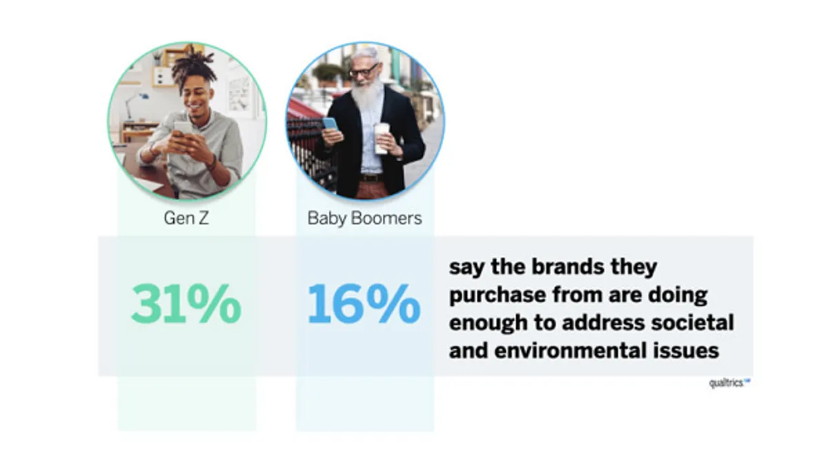 Qualtrics consumer report