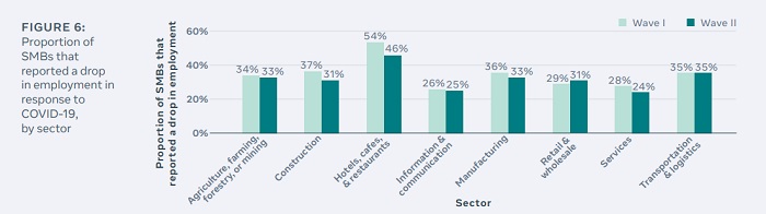 Facebook COVID SMB report