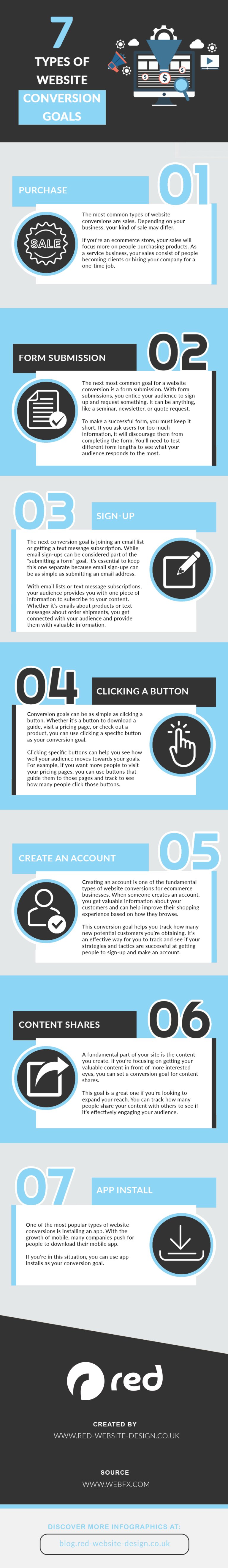 7 Website Conversion Goals
