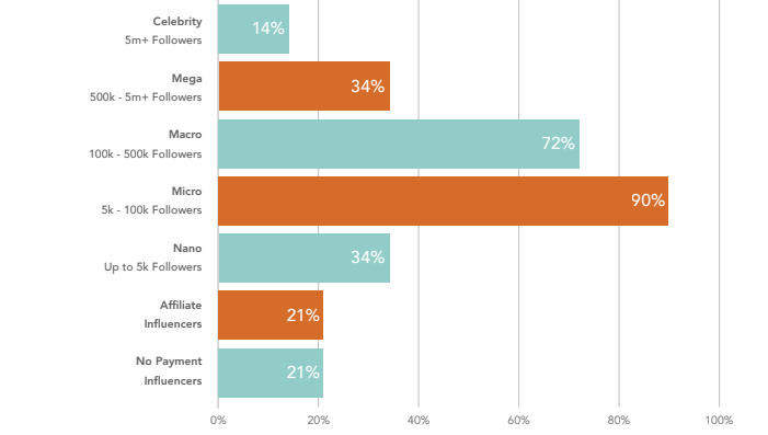 Linqia influencer marketing report