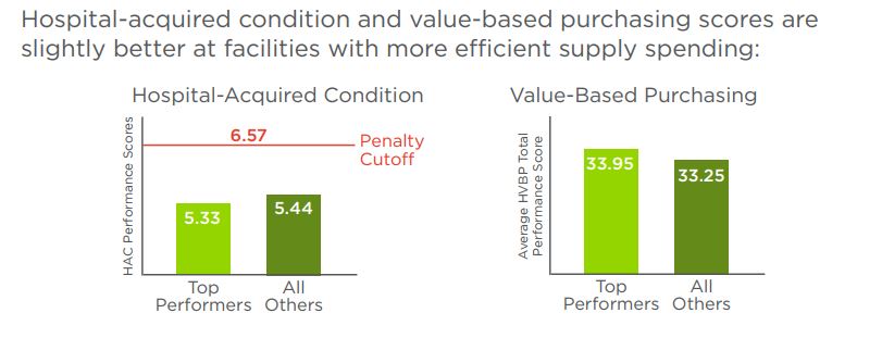 Navigant healthcare supply chain study