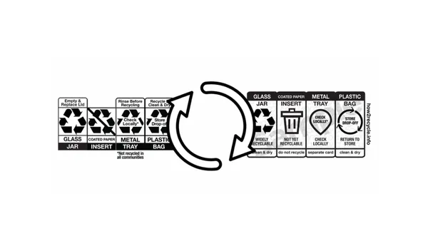 A graphic depicting, from left to right, the current How2Recycle icons and the proposed redesigned How2Recycle icons