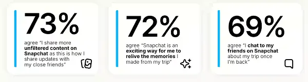 Snapchat travel planning