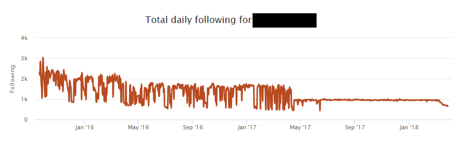 Social Blade example