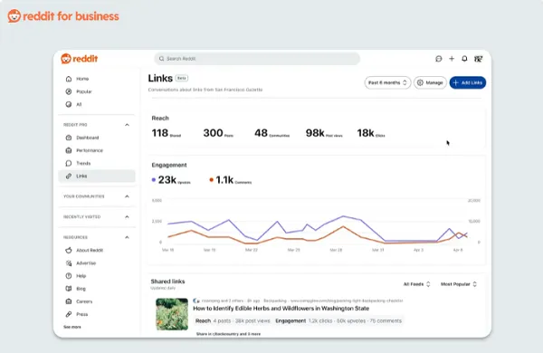 Reddit Publisher Tools