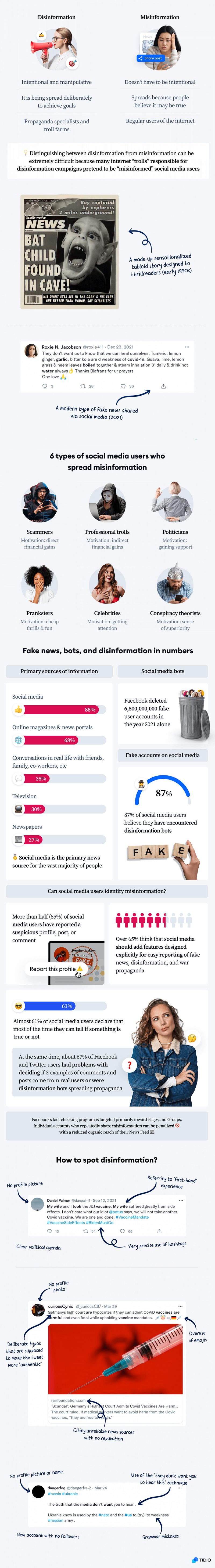 Misinformation insights