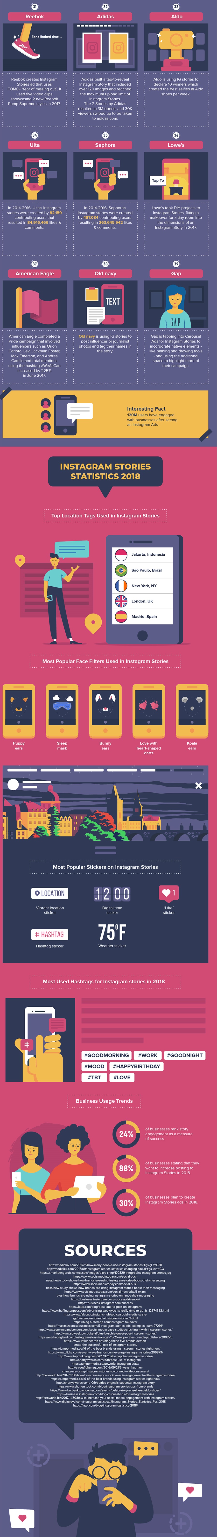 Infographic looks at Instagram Stories usage by brands