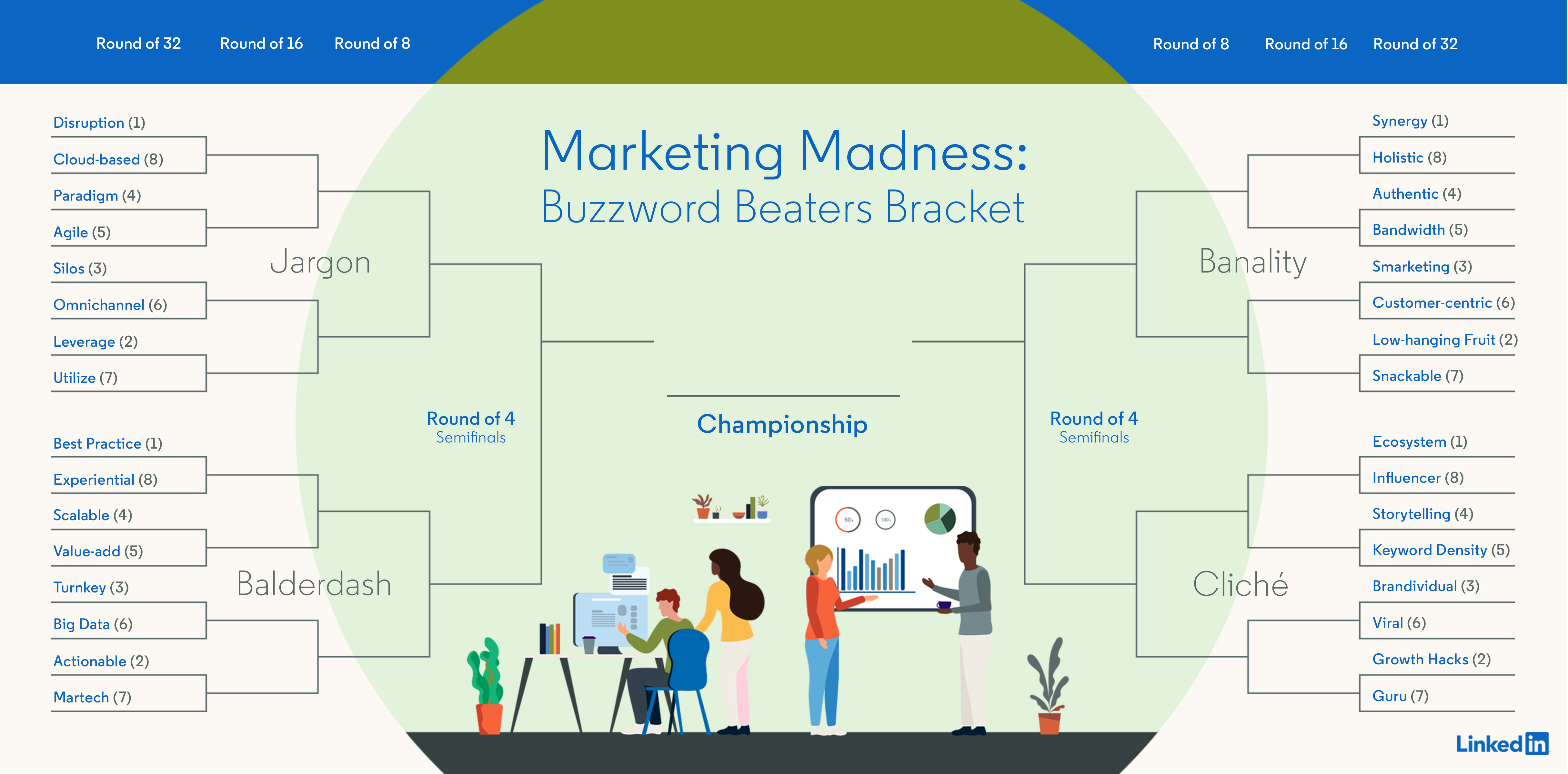 LinkedIn Marketing Buzzwords bracket
