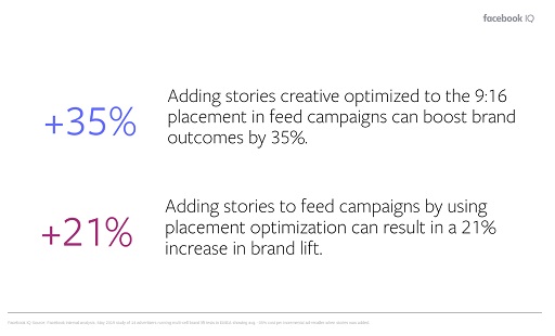 Facebook News Feed + Stories