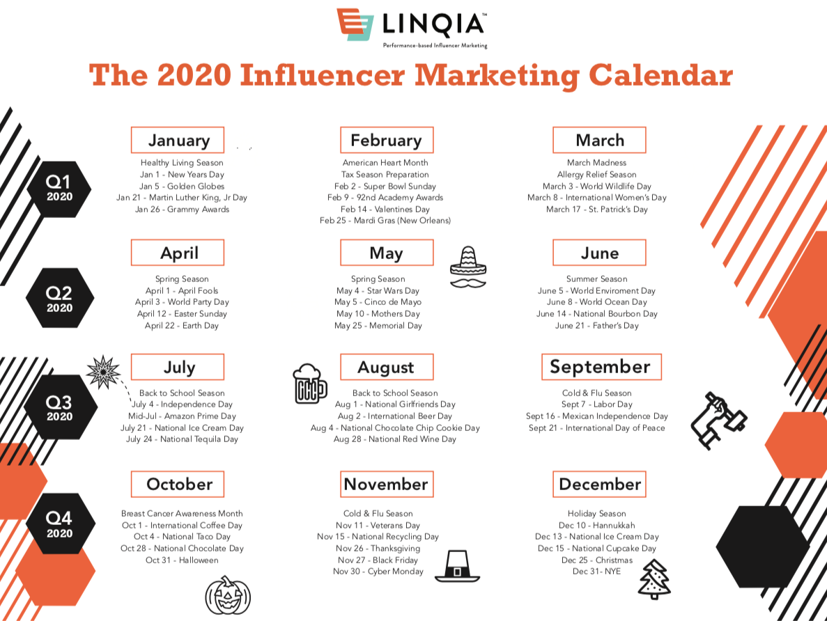Linqia calendar