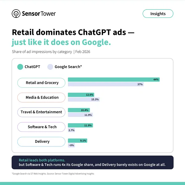 Sensor Tower ChatGPT ads data