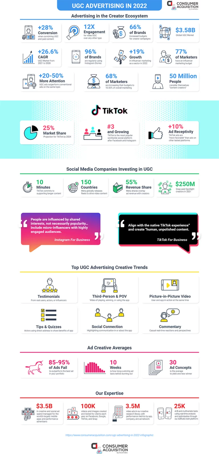 UGC trends infographic