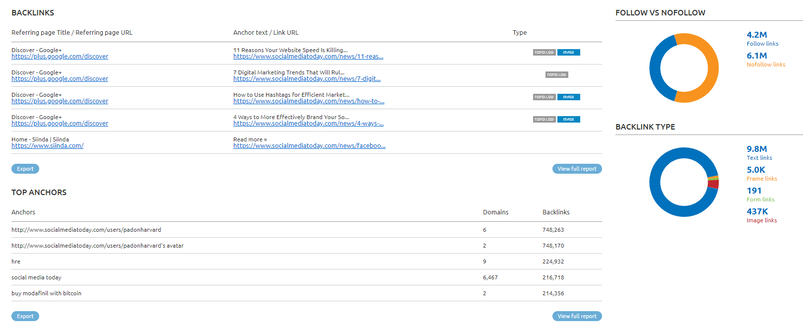 SEMrush