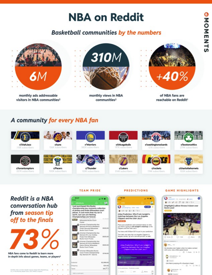 NBA on Reddit
