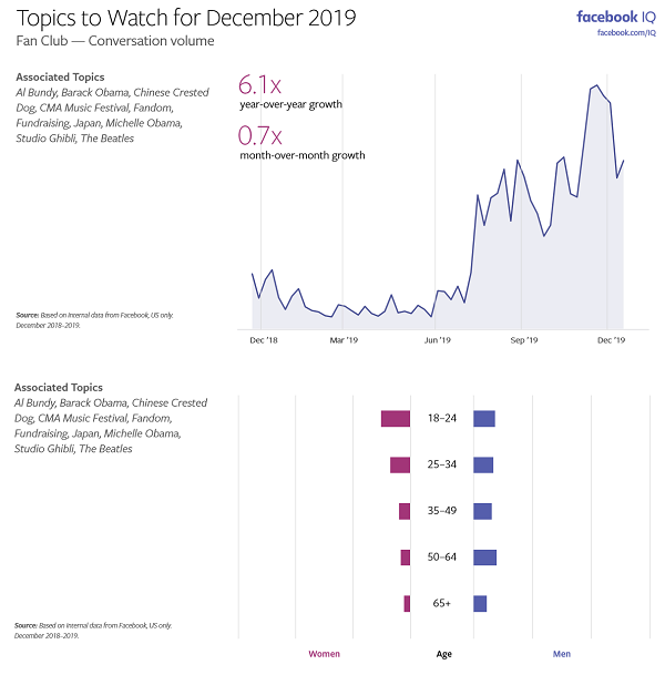 Facebook Topics to Watch - December 2019