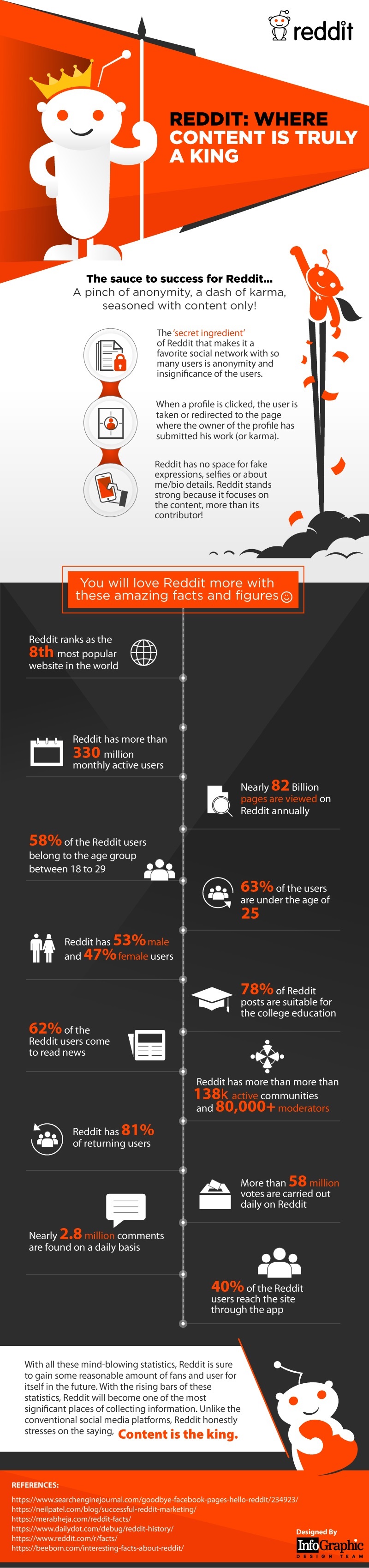 13 Fascinating Facts About Reddit [Infographic] | Social Media Today
